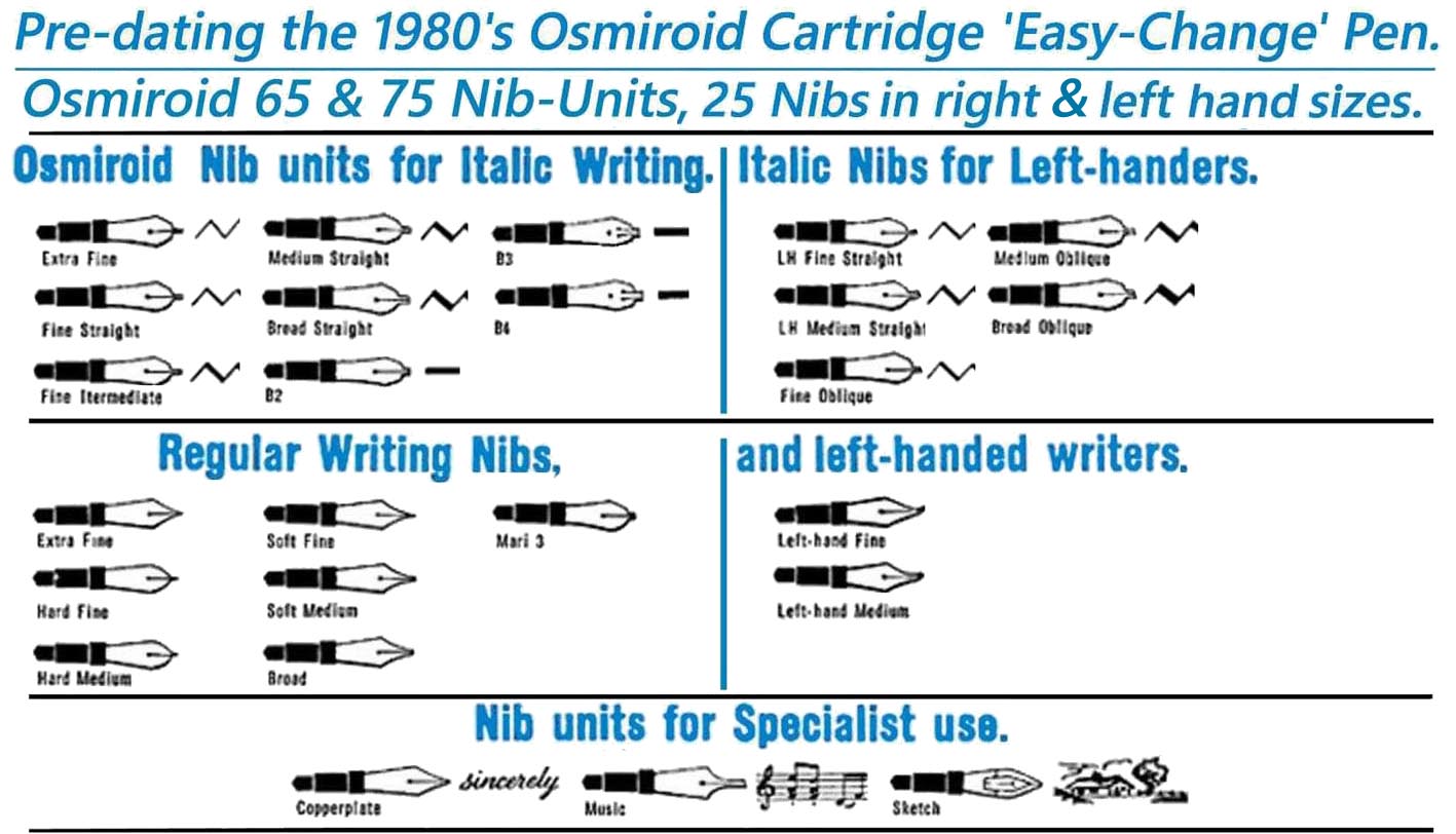 Osmiroid 65-75 Nib units